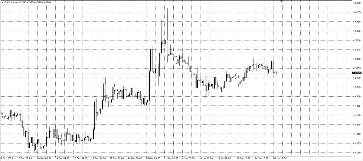 kurs euro