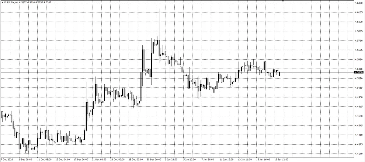 kurs euro