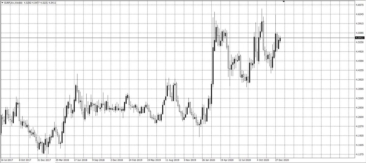 kurs euro