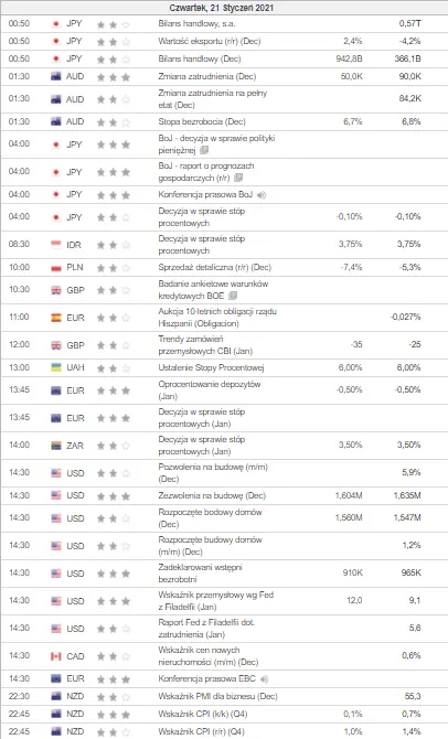 kalendarz ekonomiczny Forex