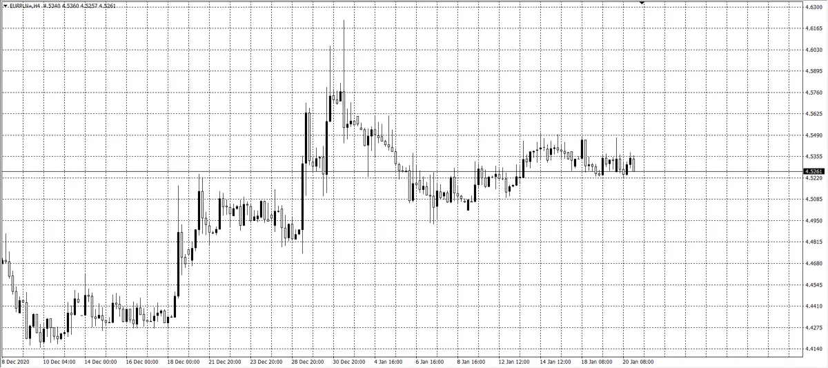 kurs euro (EUR)