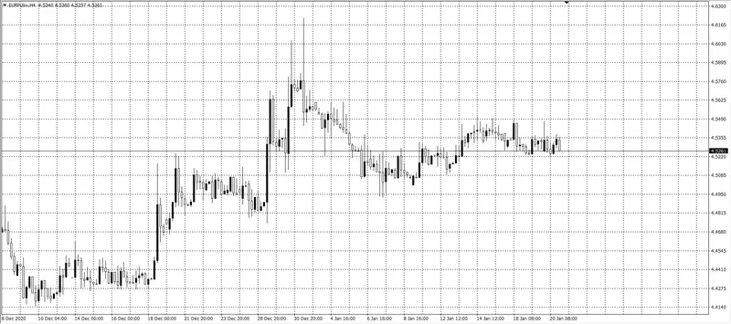 kurs euro (EUR)