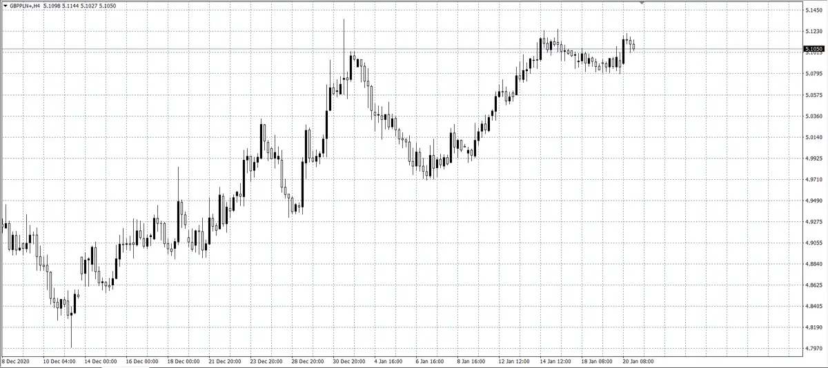 kurs funta (GBP)