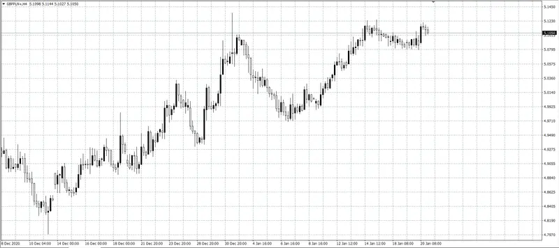 kurs funta (GBP)