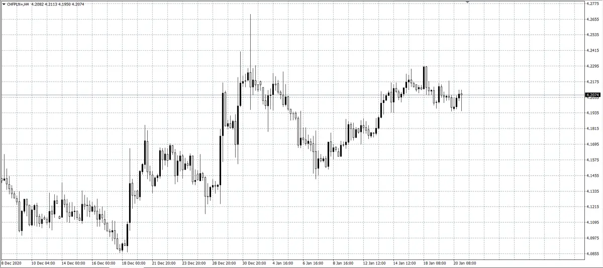 kurs franka (CHF)