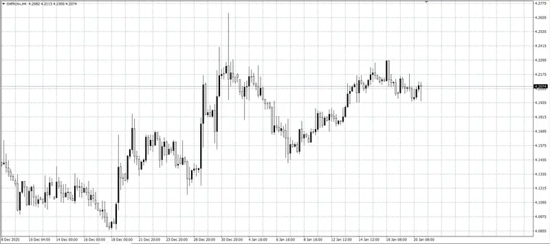 kurs franka (CHF)