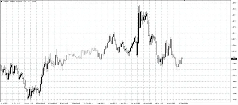 kurs dolara