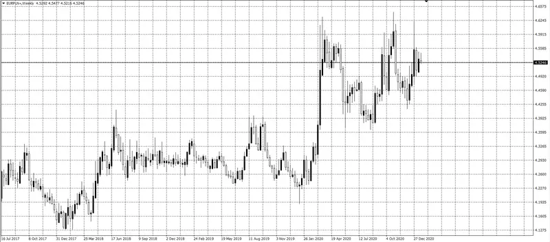 kurs euro