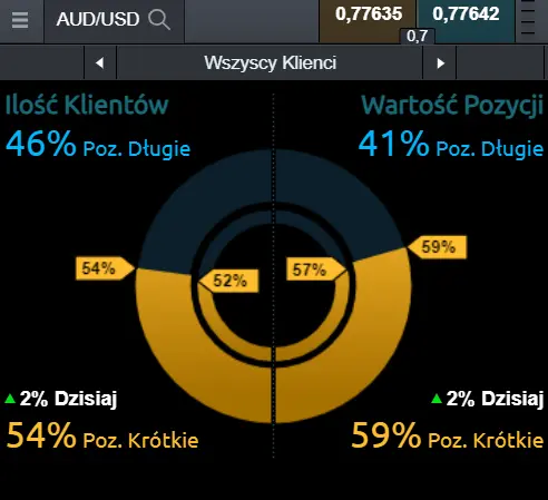 nastroje na kursie dolara australijskiego do amerykańskiego