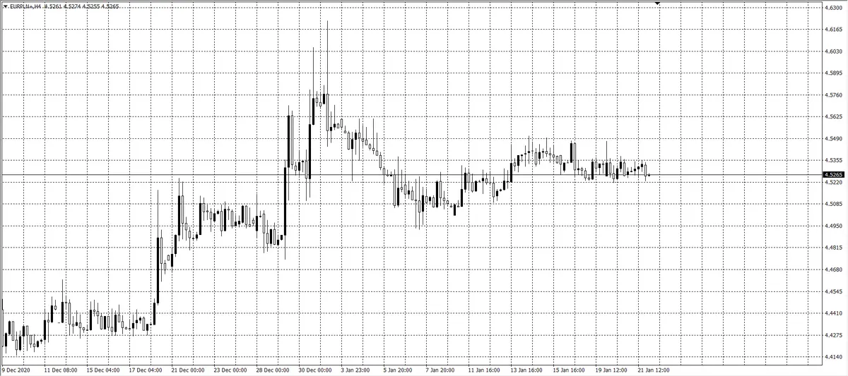 kurs euro