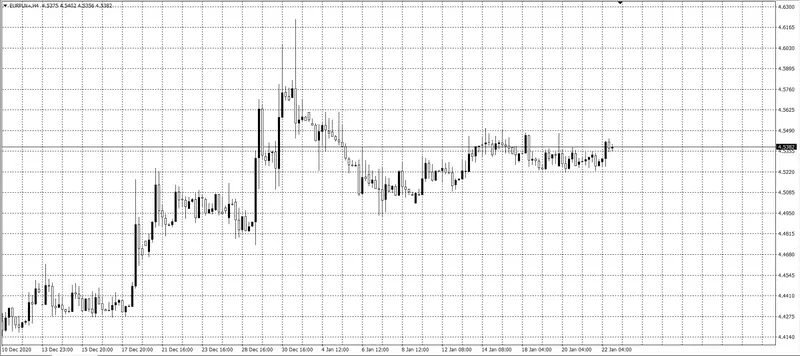 kurs euro