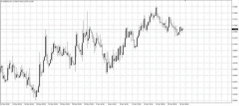 kurs dolara (USD)