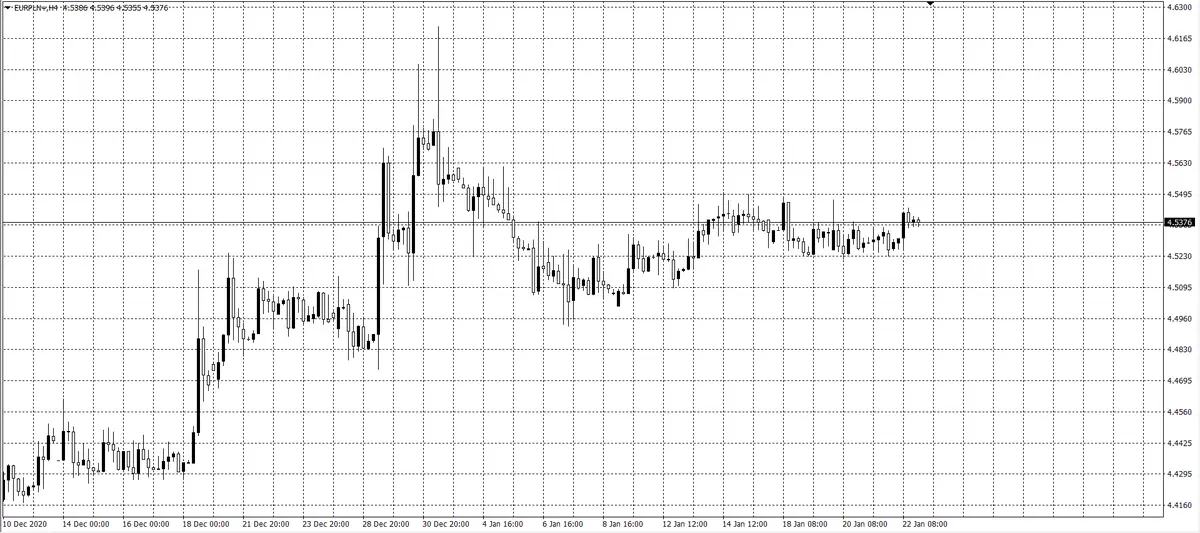 kurs euro (EUR)