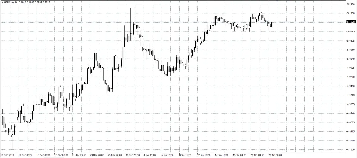 kurs funta (GBP)