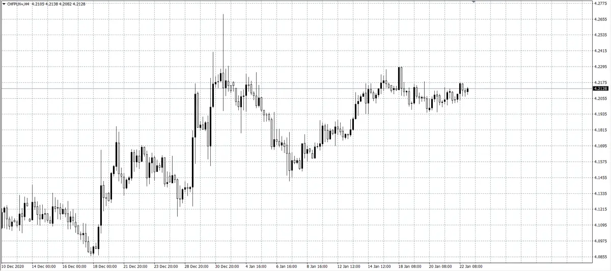 kurs franka (CHF)