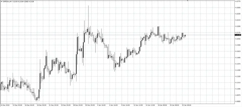 kurs franka (CHF)