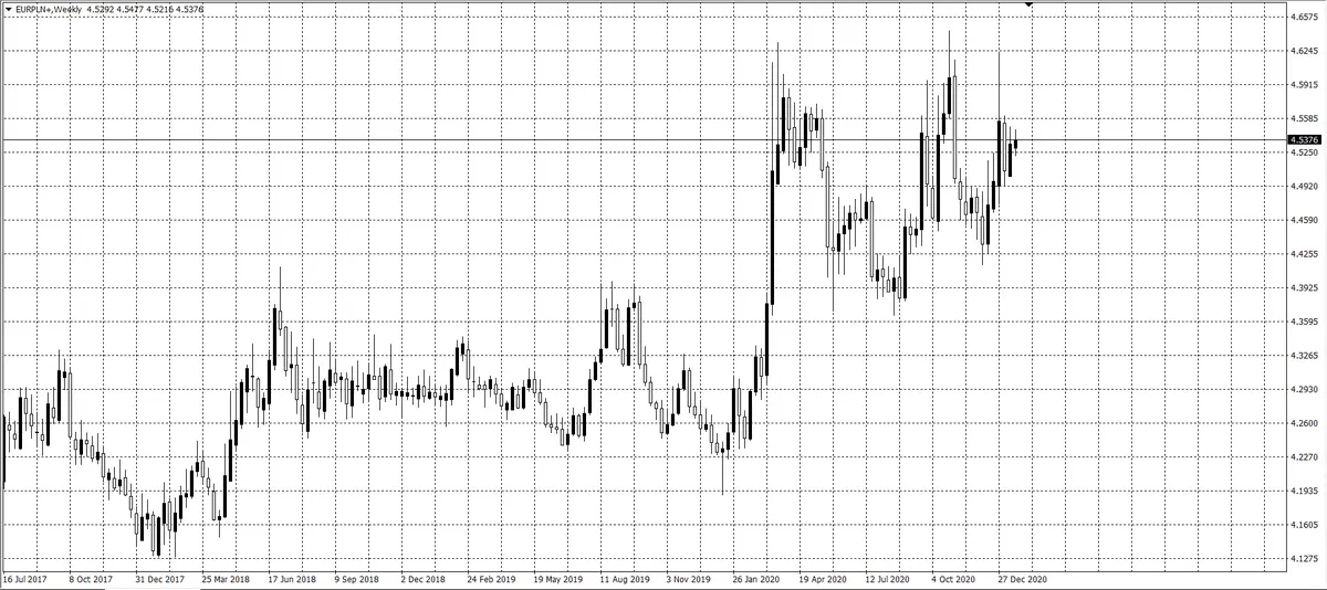 kurs euro (EUR)