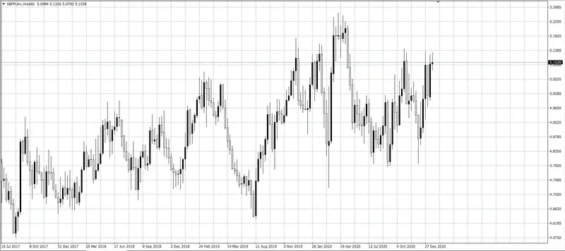 kurs funta (GBP)