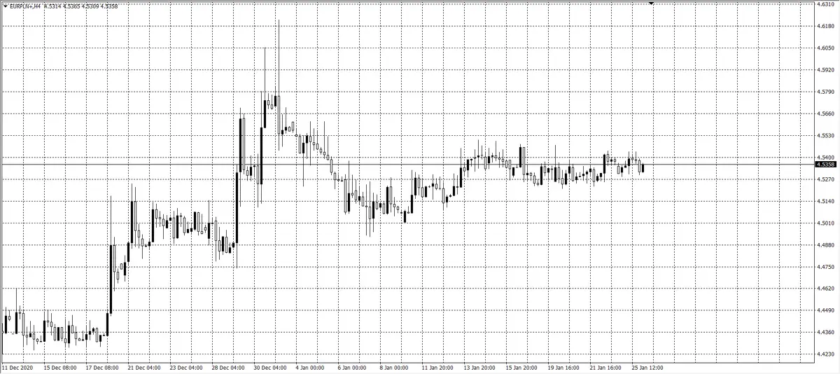 kurs euro