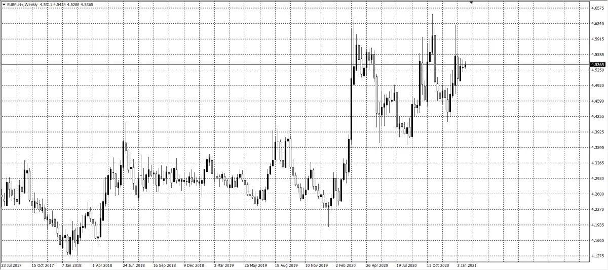 kurs euro (EUR)