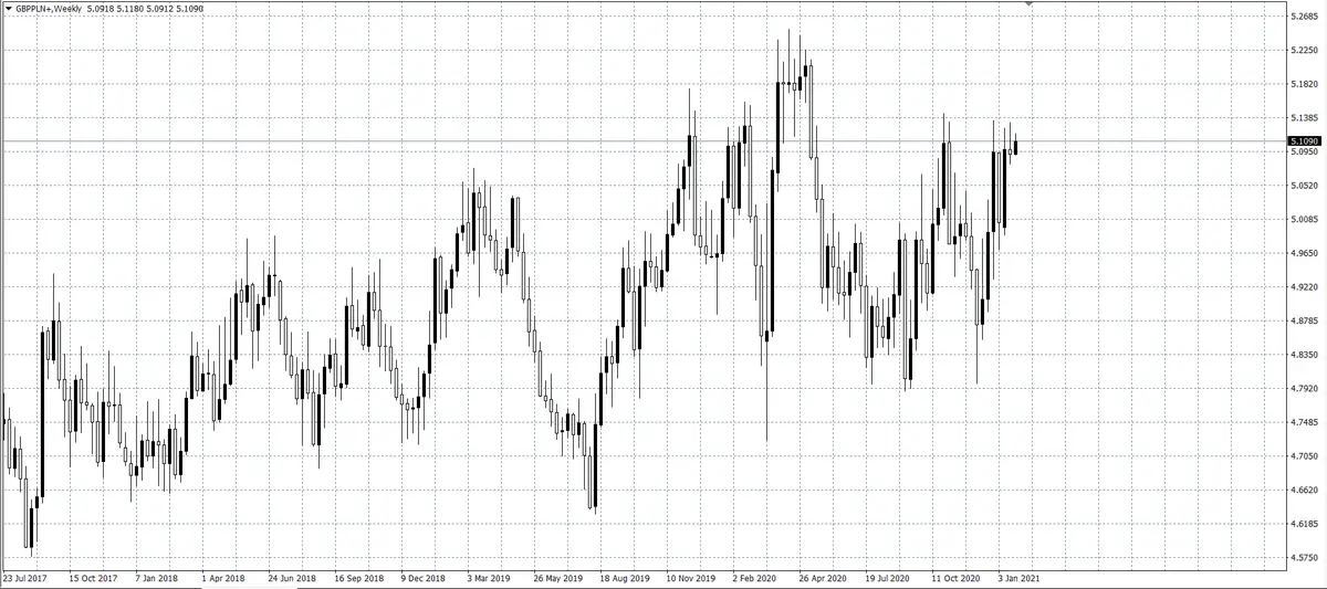 kurs funta (GBP)