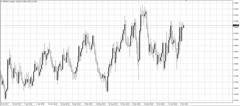 kurs funta (GBP)