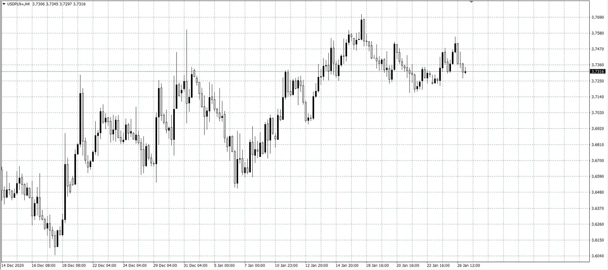 kurs dolara (USD)