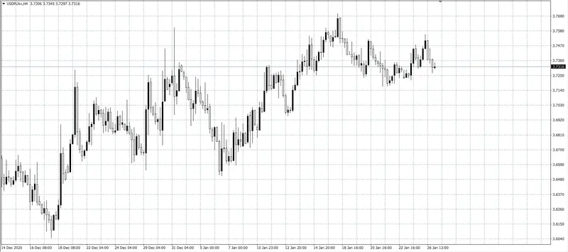 kurs dolara (USD)