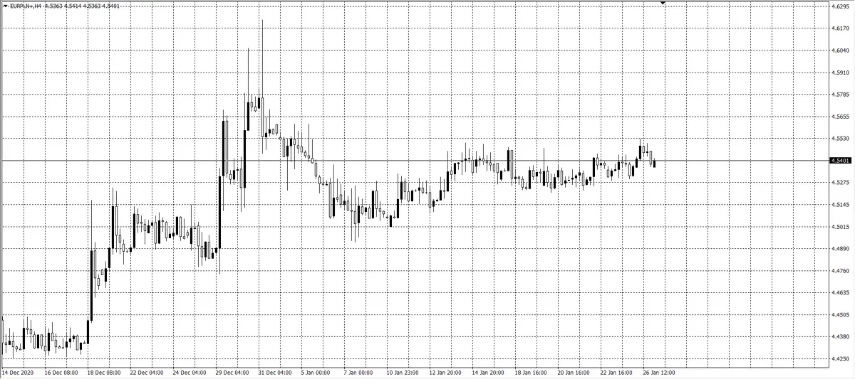 kurs euro (EUR)