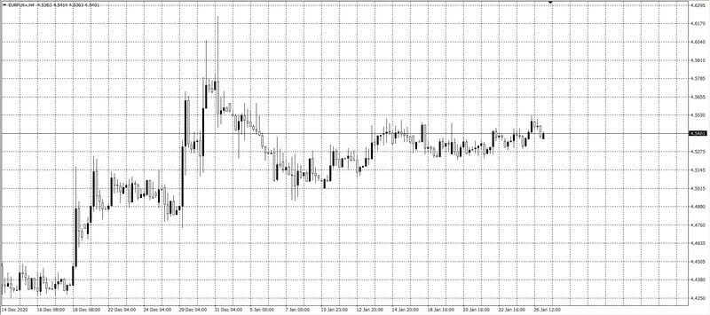 kurs euro (EUR)