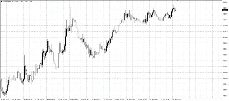 kurs funta (GBP)