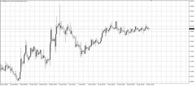 kurs franka (CHF)