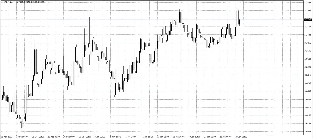 kurs dolara (USD)