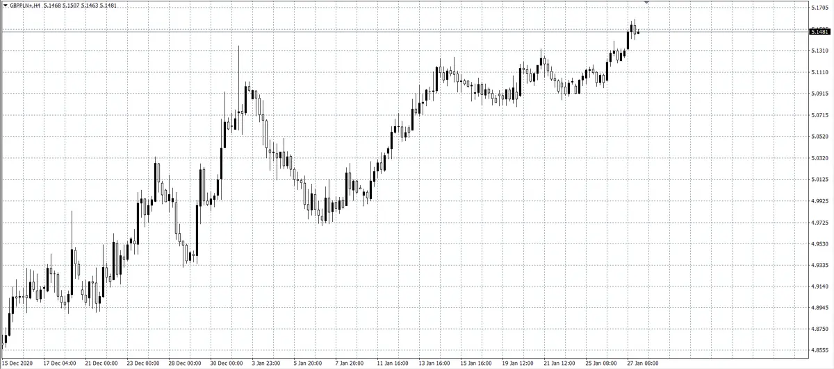 kurs funta (GBP)