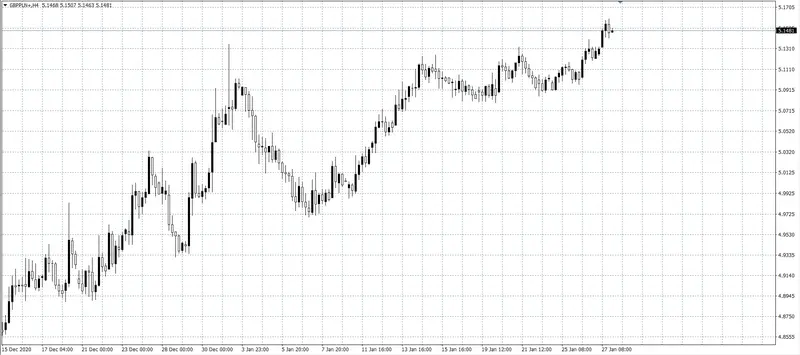 kurs funta (GBP)