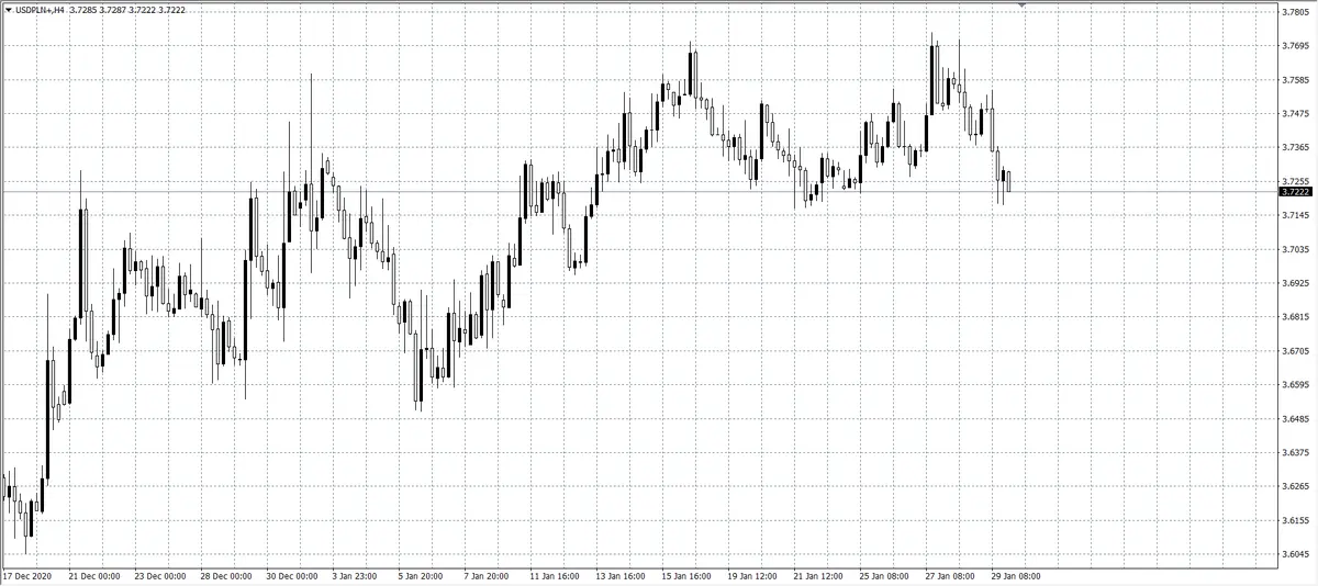 kurs dolara (USD)