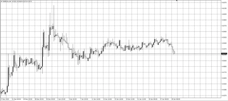 kurs euro (EUR)