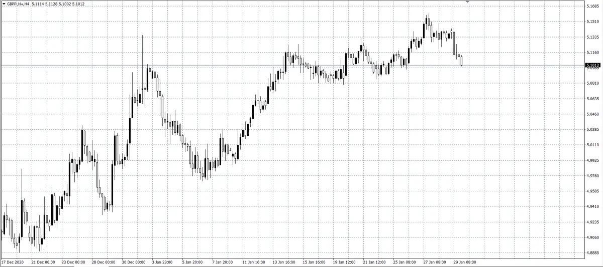 kurs funta (GBP)