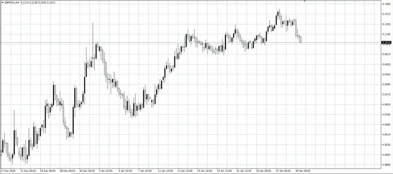 kurs funta (GBP)