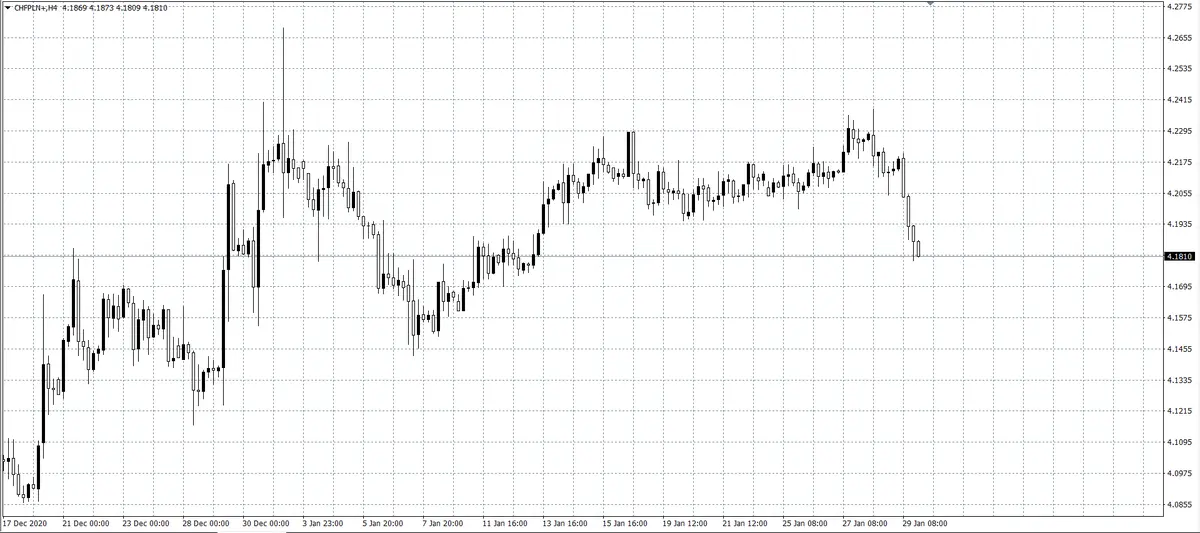 kurs franka (CHF)