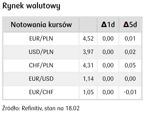 kursy walut 1802 cisza przed burza mocna presja na euro i dolarze zobacz ile dzis zaplacisz za jednego franka chf rubla rub funta gbp euro eur dolara usd oraz korone czk na fx grafika numer 2