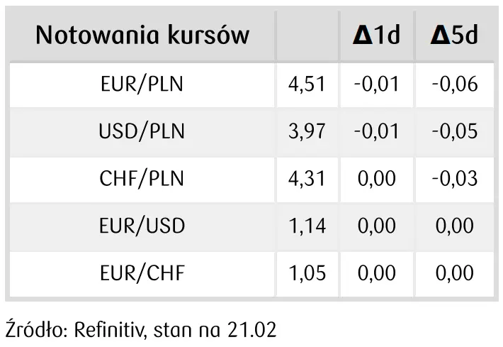 kursy walut 2102 ogromna zmiennosc na rynku fx kurs euro i dolara w gore zobacz ile dzis zaplacisz za jednego rubla rub funta gbp korone czk franka chf jena jpy dolara usd oraz euro eur grafika numer 4