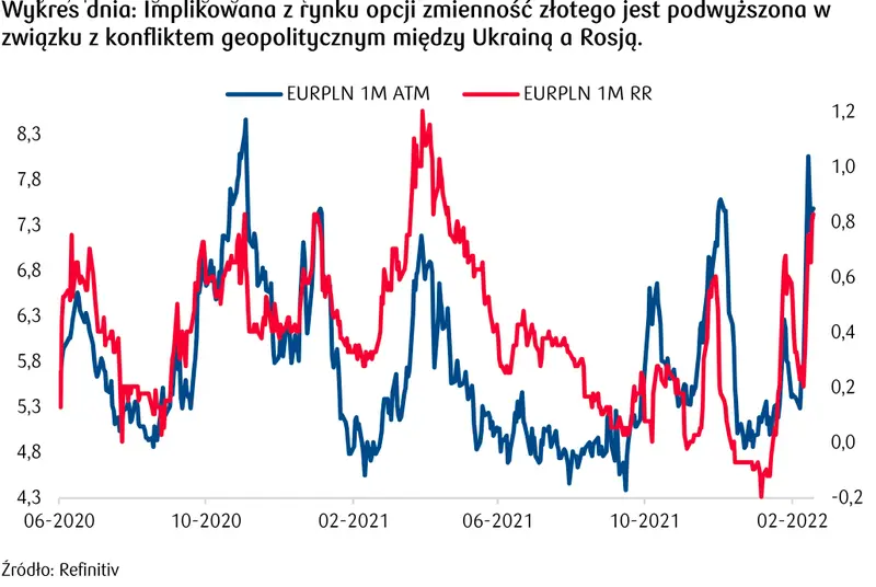 kursy walut 2102 ogromna zmiennosc na rynku fx kurs euro i dolara w gore zobacz ile dzis zaplacisz za jednego rubla rub funta gbp korone czk franka chf jena jpy dolara usd oraz euro eur grafika numer 2