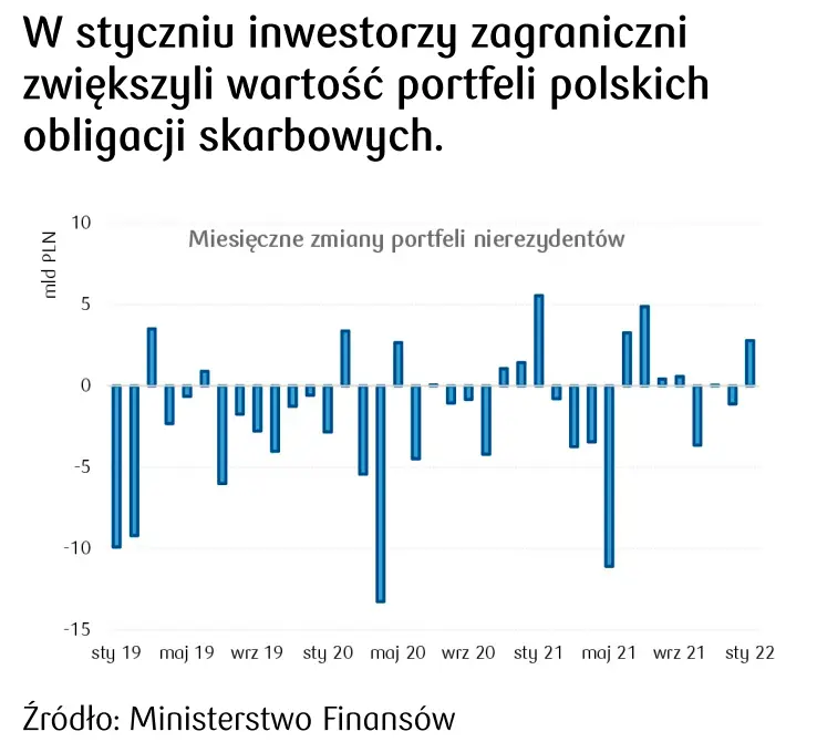polskie obligacje skarbowe
