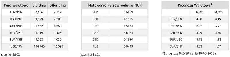 kursy walutowe FOREX