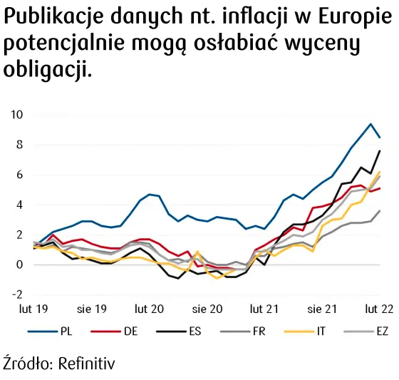 inflacja w Europie 