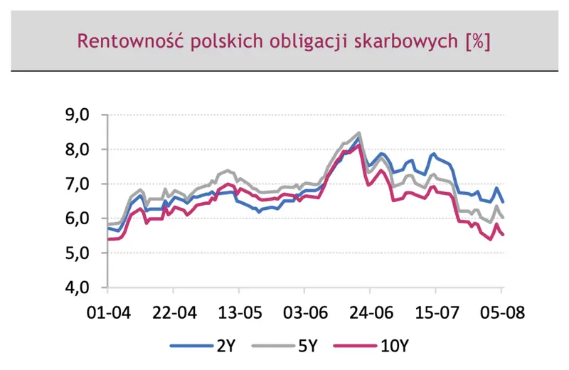 kursy walut 1108 potezne wzrosty glownych walut bolaczki zlotego sprawdz ile kosztuje jedna korona czknoksek euro eur jen jpy frank chf dolar usdcad rubel rub forint huf grafika numer 3