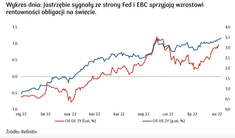 nikt sie tego nie spodziewal umocnienie zlotowki kursy euro eurpln i dolara usdpln w dol na rynku walutowym forex kursy walut moga namieszac grafika numer 3