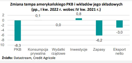 inflacja w polsce przekroczyla 12 moodys utrzymal rating polski i jego perspektywe grafika numer 3