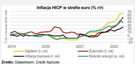 inflacja w polsce przekroczyla 12 moodys utrzymal rating polski i jego perspektywe grafika numer 2
